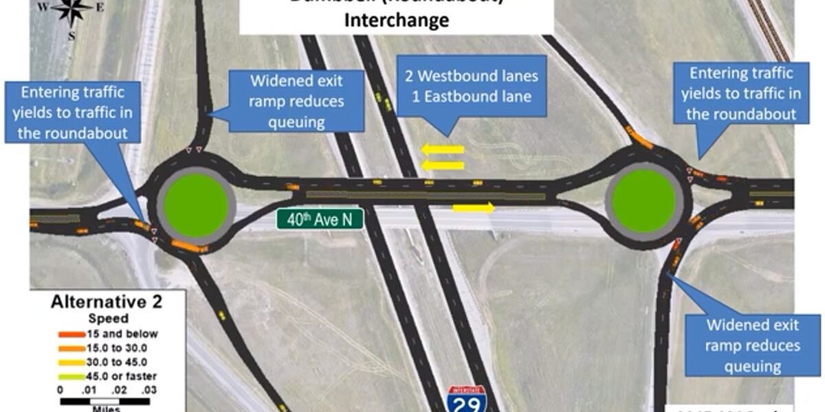 Roundabouts could be the future of I-29 interchange north of Fargo