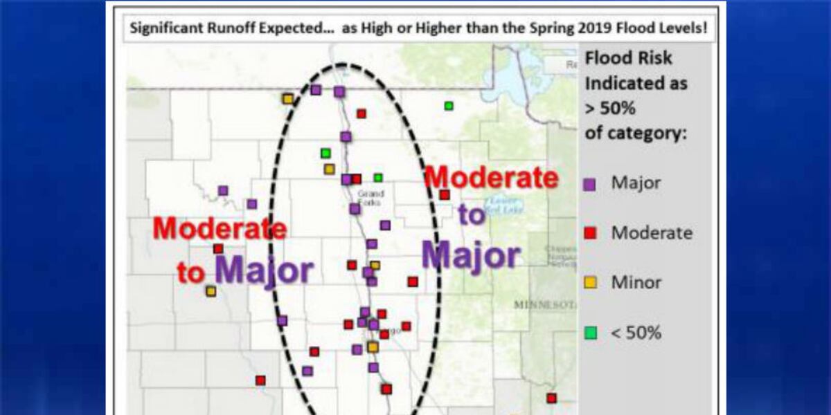 Spring Flood Risk Graph Spring Flood Outlook shows little change